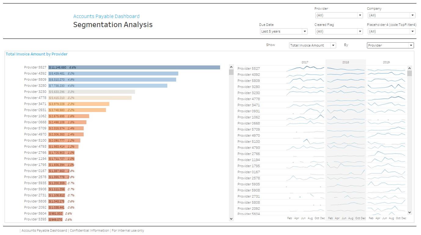 ap-dashboard-segmentation-analysis