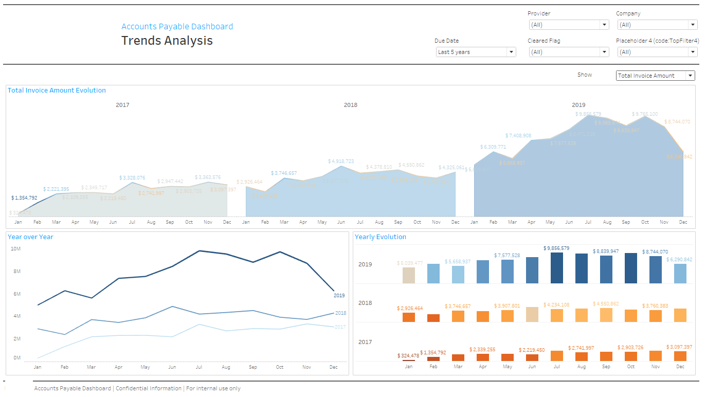 ap-dashboard-trend-analysis