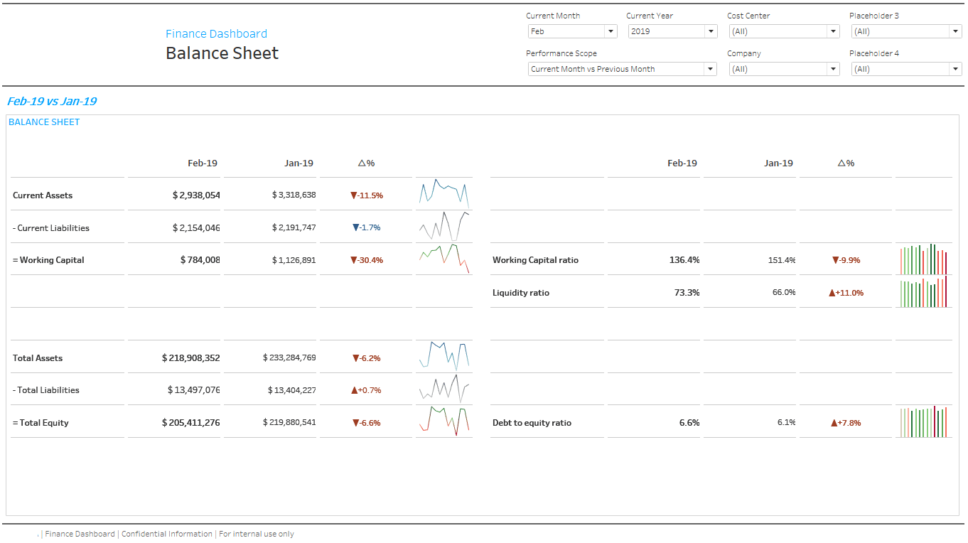finance-dashboard-balance-sheet
