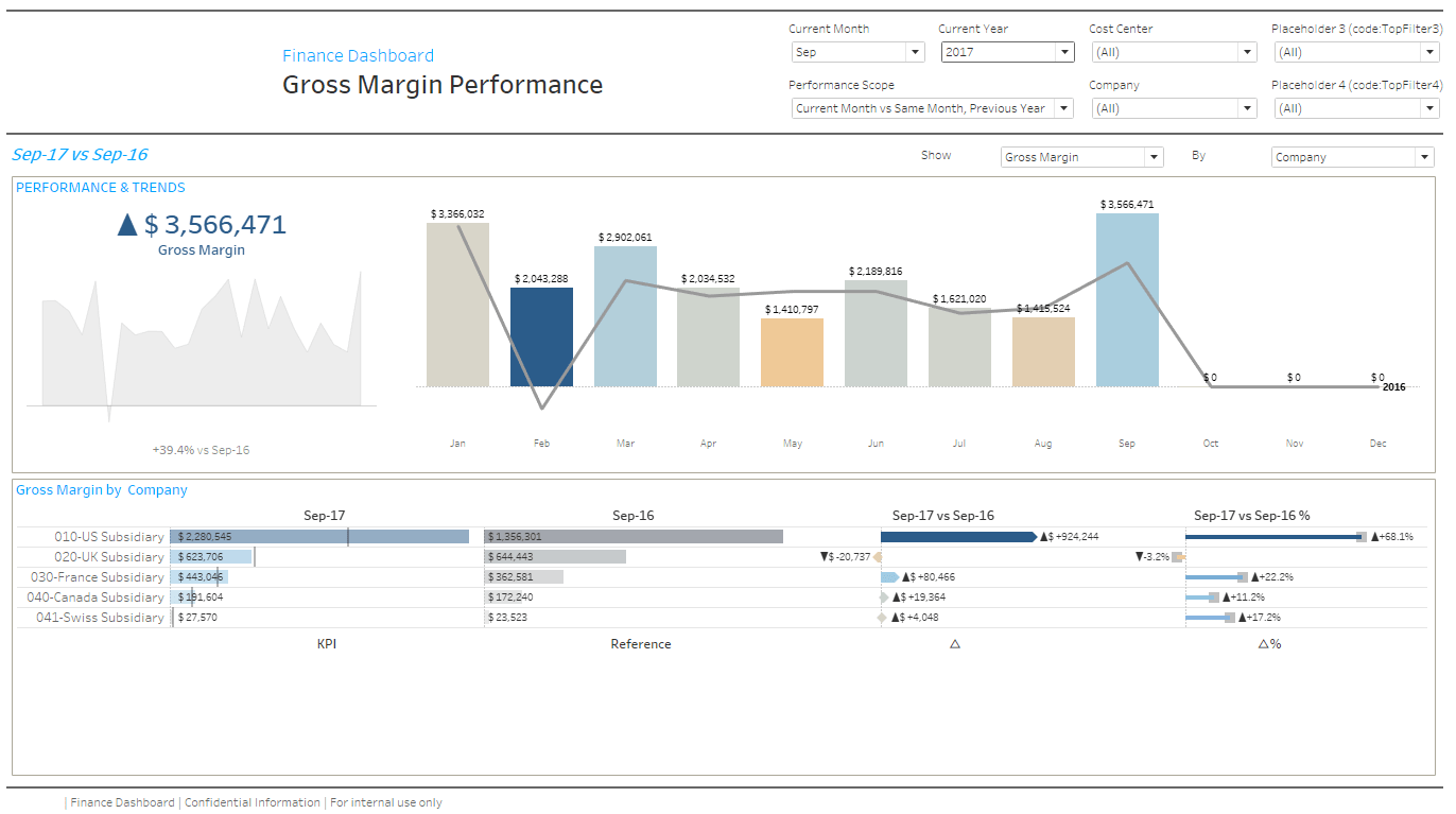 finance-dashboard-gross-margin