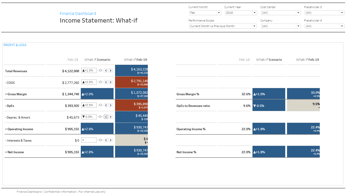 finance-dashboard-income-statement-what-if